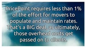 PricePoint requires less than 1% of the effort for movers to populate and maintain rates. That's a BIG dead, as ultimately, those overhead costs are passed on to clients.