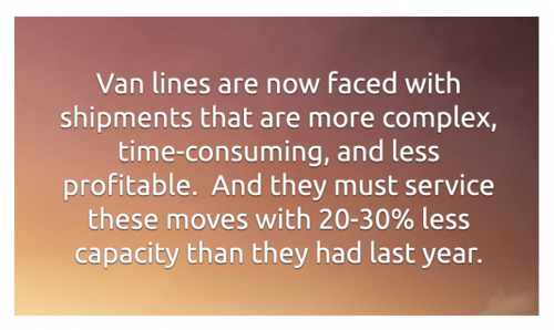 Van lines are now faced with shipment that are more complex, time-consuming, and less profitable. And they must service these moves with 20-30% less capacity than they had last year.