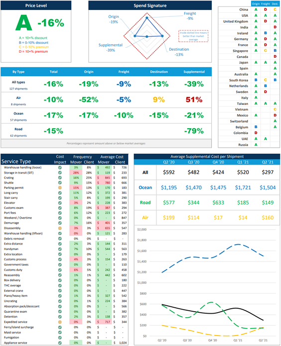 Example PricePoint quarterly scorecard