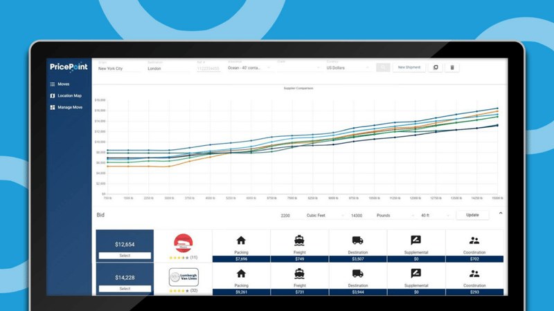 Example PricePoint Portal 2.0 Screenshot