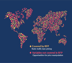 RFP Locations - over half of variables not covered