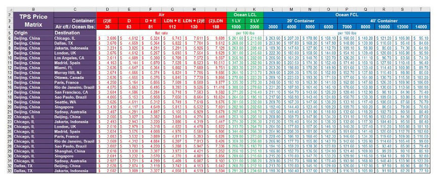 Spreadsheet example of contract Pricing... you're entering a world of pain